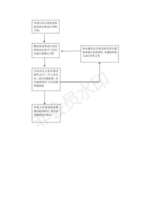 收购非生产性废旧金属的企业和个体工商户的备案