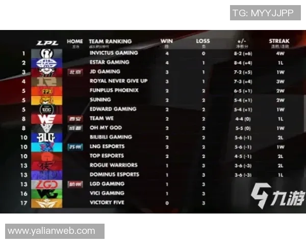 FPX战队以76分稳居世界冠军杯积分榜首位展现强大实力