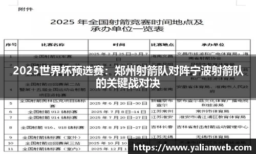 2025世界杯预选赛：郑州射箭队对阵宁波射箭队的关键战对决